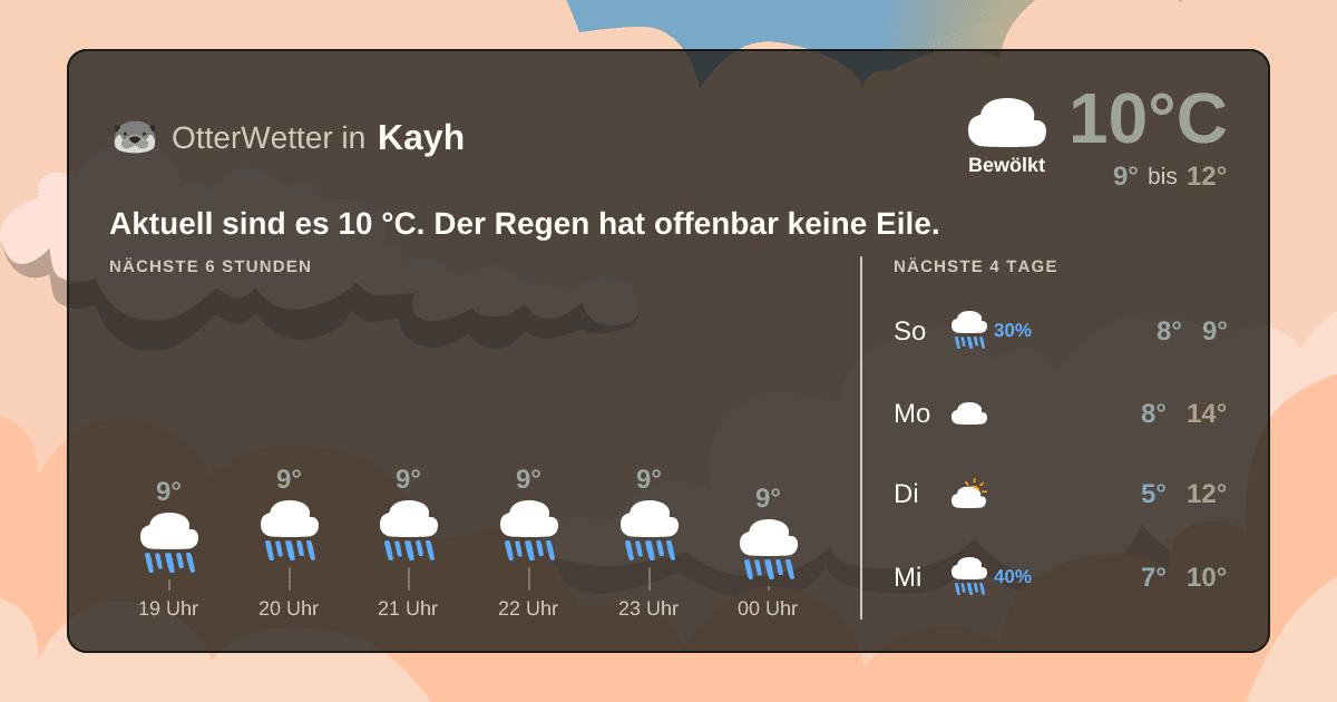 OtterWetter-Widget Kayh