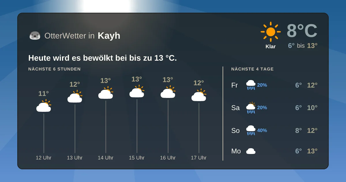 Widget-Vorschau für Kayh Wetter-Widget-Vorschau mit Vorhersagedaten für Kayh