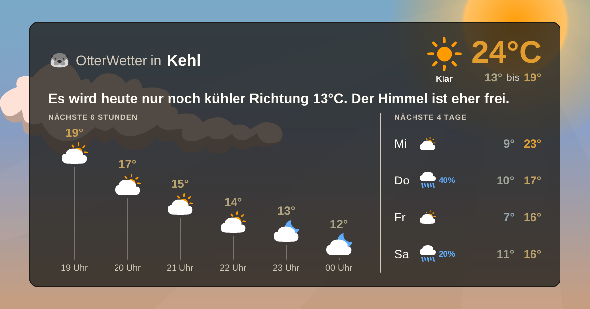 OtterWetter-Widget Kehl