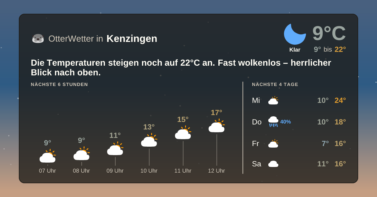 Widget-Vorschau für Kenzingen Wetter-Widget-Vorschau mit Vorhersagedaten für Kenzingen