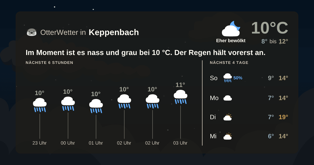 OtterWetter-Widget Keppenbach