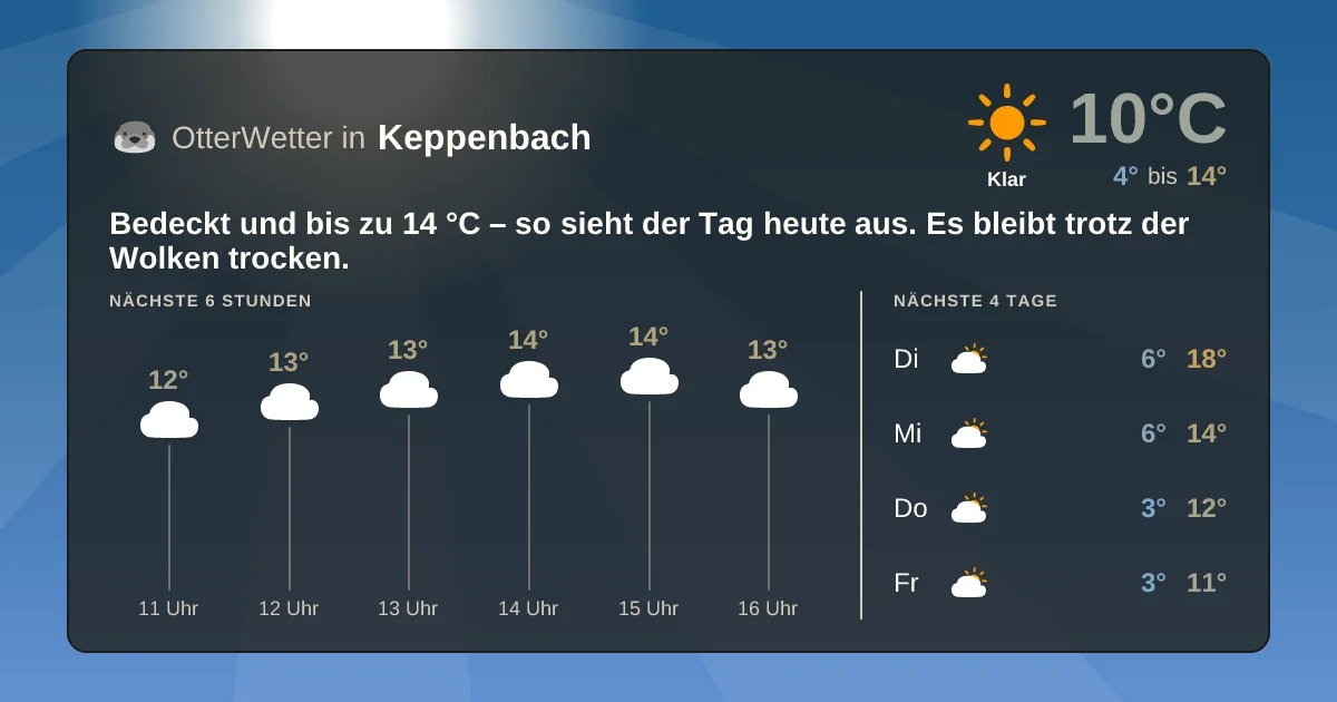 Wetter-Widget-Vorschau mit Vorhersagedaten für Keppenbach