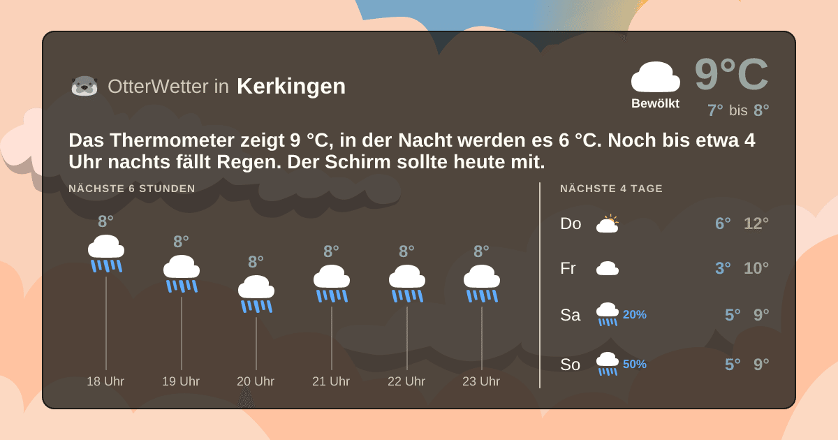 OtterWetter-Widget Kerkingen