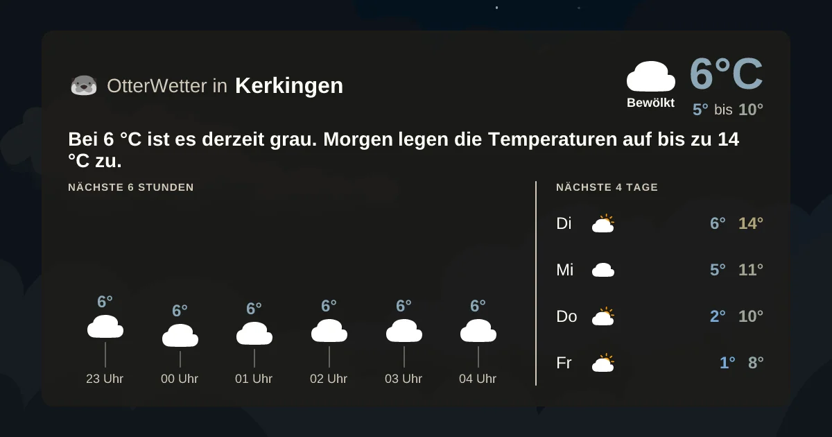 Widget-Vorschau für Kerkingen Wetter-Widget-Vorschau mit Vorhersagedaten für Kerkingen