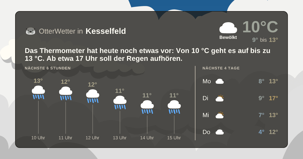 OtterWetter-Widget Kesselfeld