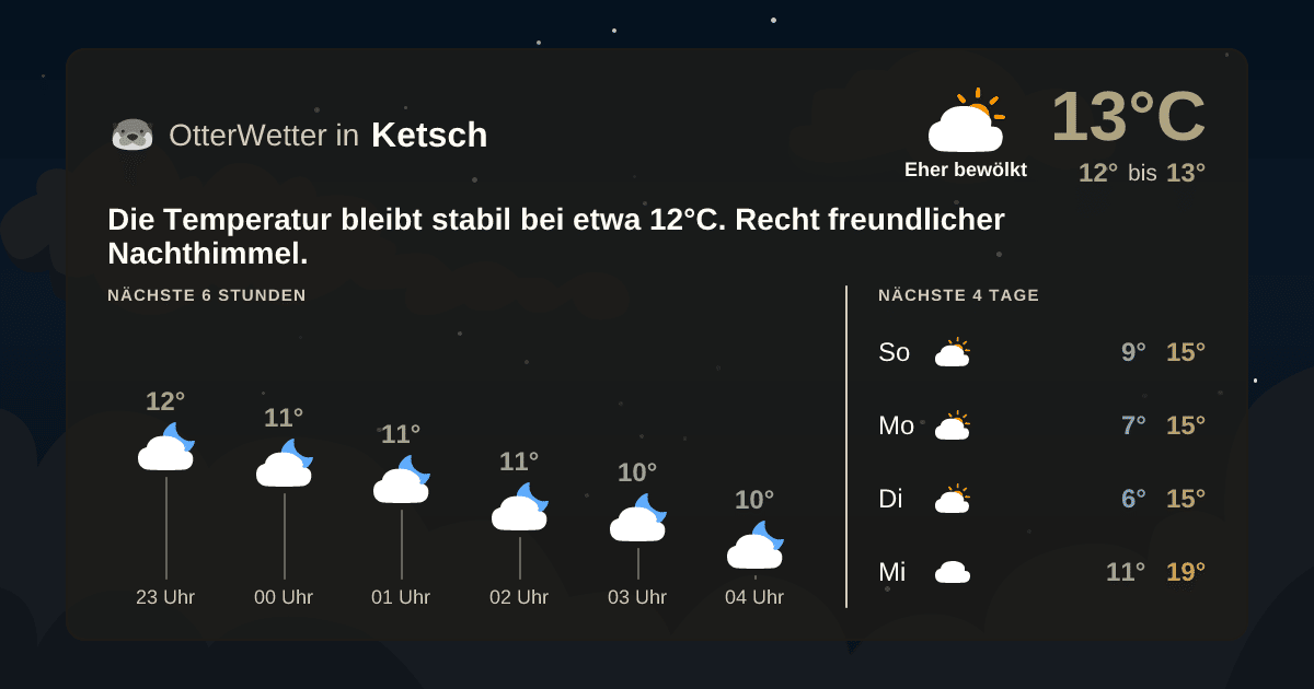 OtterWetter-Widget Ketsch