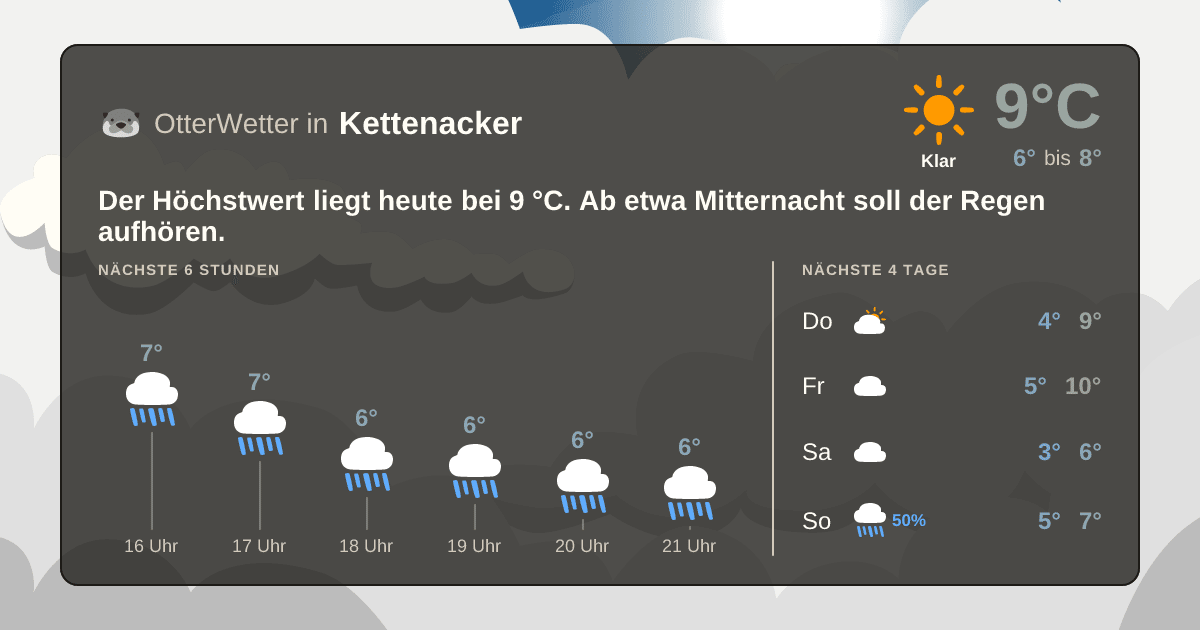 Widget-Vorschau für Kettenacker Wetter-Widget-Vorschau mit Vorhersagedaten für Kettenacker