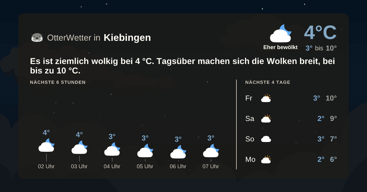 OtterWetter-Widget Kiebingen
