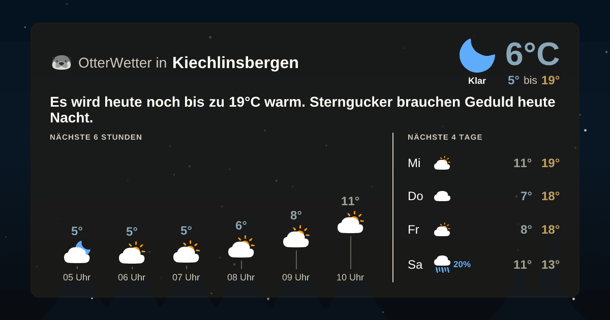 OtterWetter-Widget Kiechlinsbergen