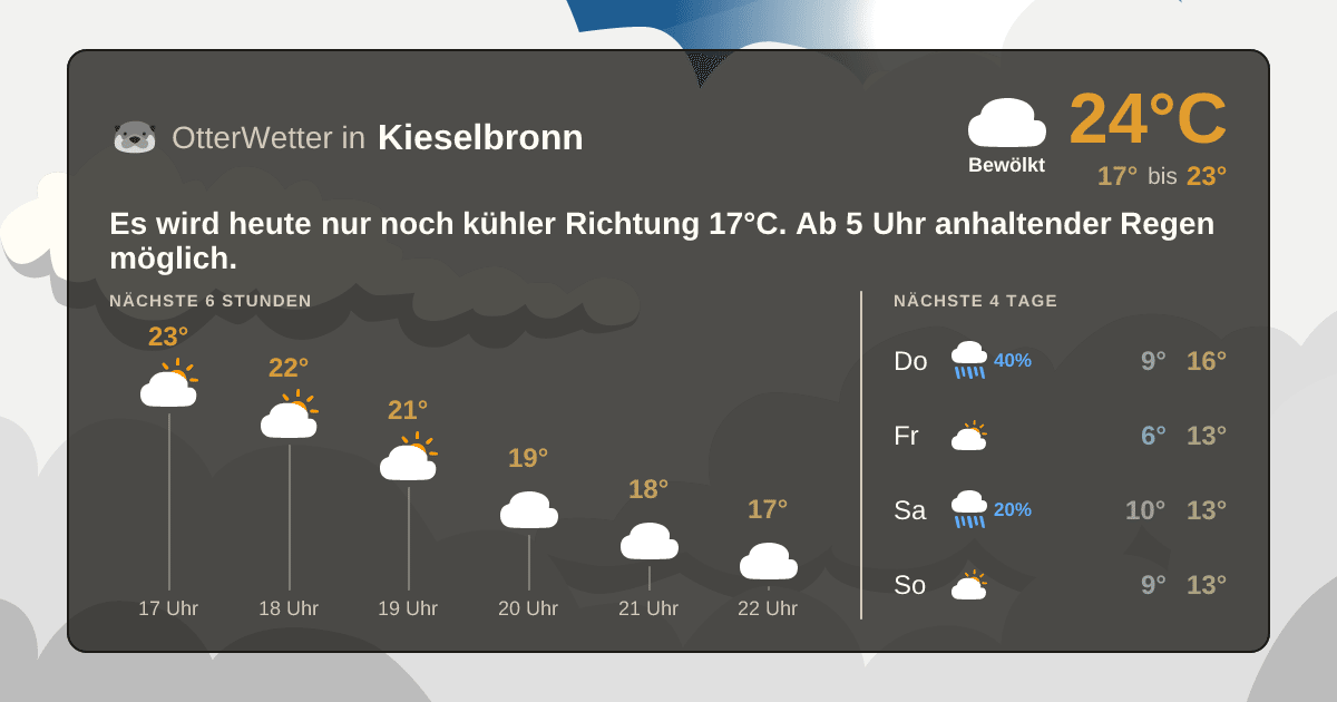 OtterWetter-Widget Kieselbronn