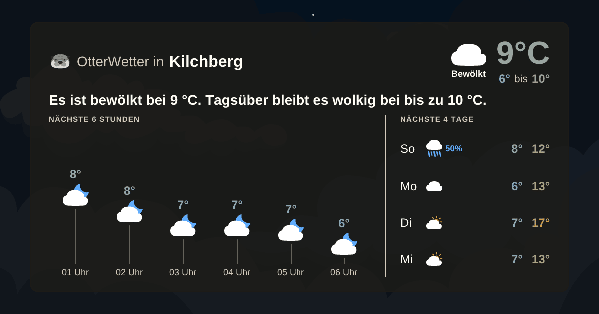 OtterWetter-Widget Kilchberg