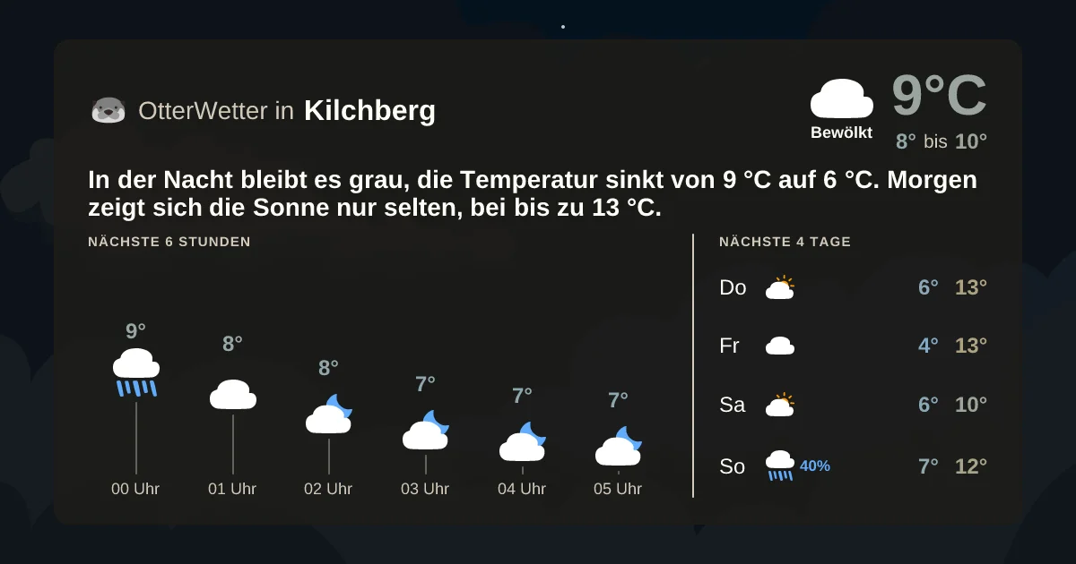 Widget-Vorschau für Kilchberg Wetter-Widget-Vorschau mit Vorhersagedaten für Kilchberg
