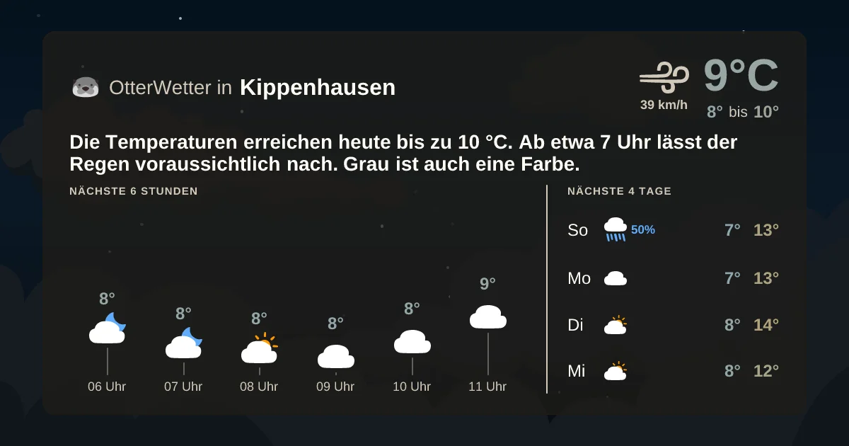 Wetter-Widget-Vorschau mit Vorhersagedaten für Kippenhausen