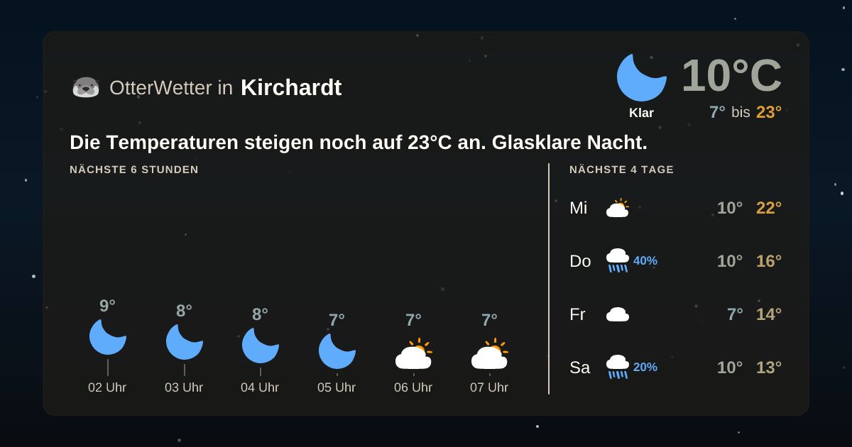 Widget-Vorschau für Kirchardt Wetter-Widget-Vorschau mit Vorhersagedaten für Kirchardt