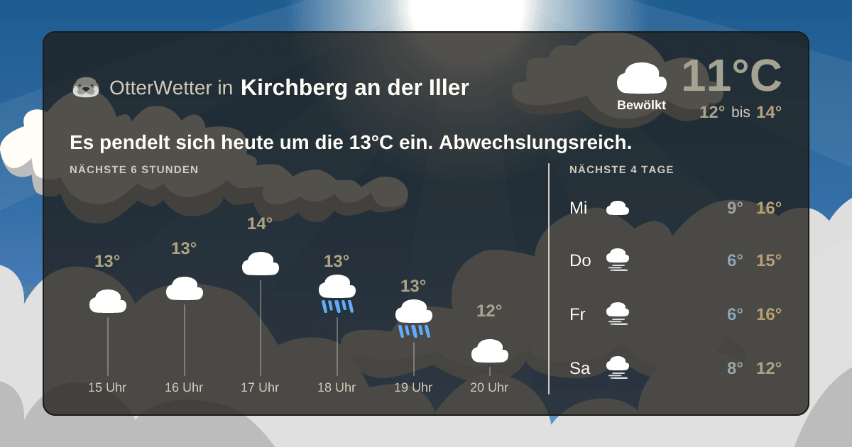 Wetter-Widget-Vorschau mit Vorhersagedaten für Kirchberg an der Iller