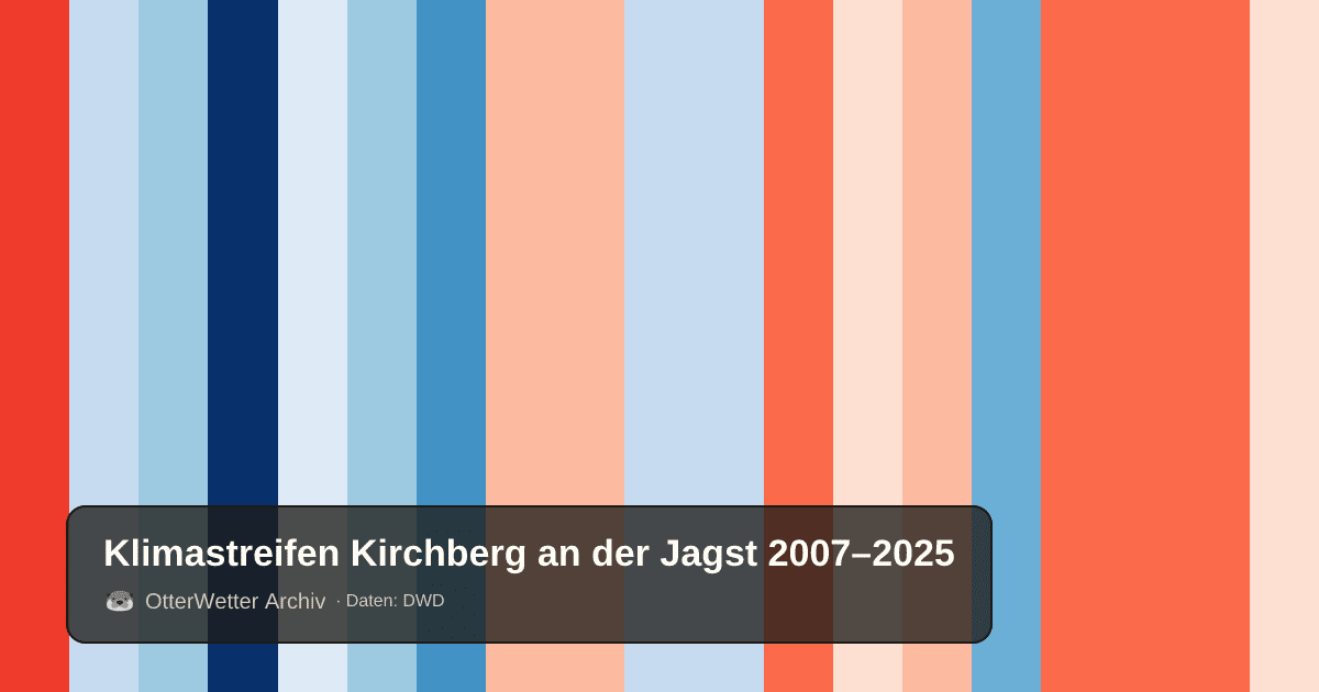 Klimastreifen Kirchberg an der Jagst: Jahresmitteltemperaturen von blau (kühler) bis rot (wärmer)