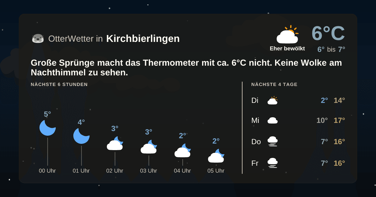 Widget-Vorschau für Kirchbierlingen Wetter-Widget-Vorschau mit Vorhersagedaten für Kirchbierlingen