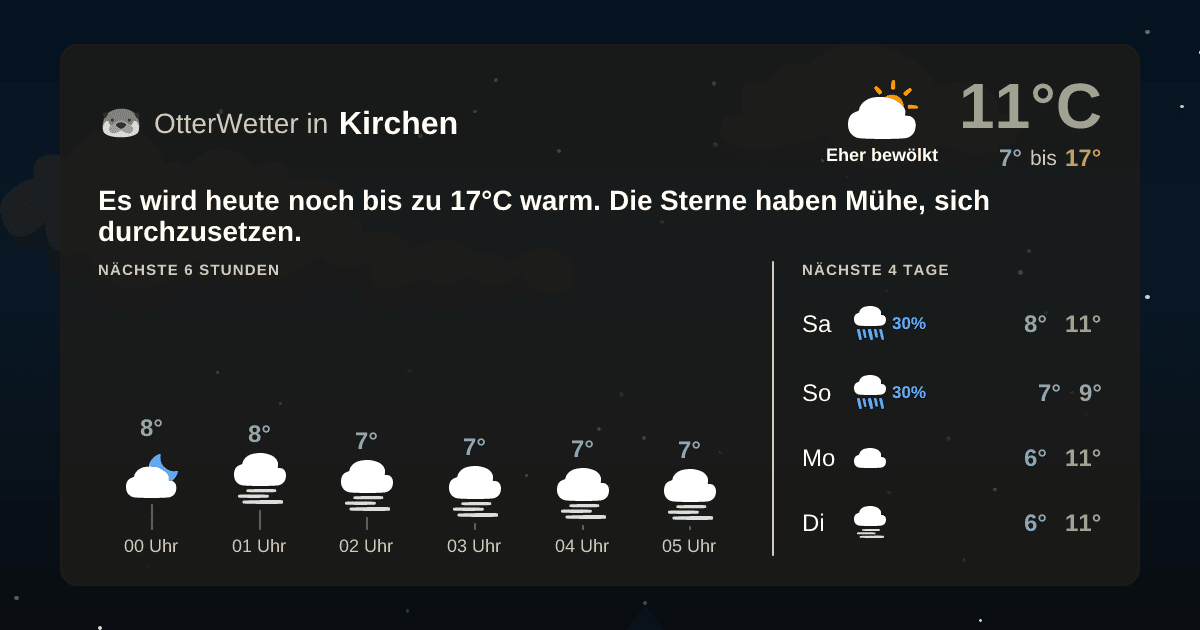 Wetter-Widget-Vorschau mit Vorhersagedaten für Kirchen