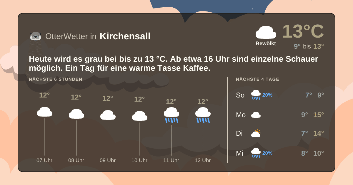 Wetter-Widget-Vorschau mit Vorhersagedaten für Kirchensall