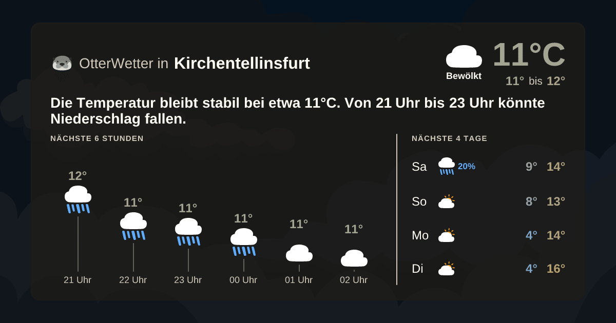 Wetter-Widget-Vorschau mit Vorhersagedaten für Kirchentellinsfurt