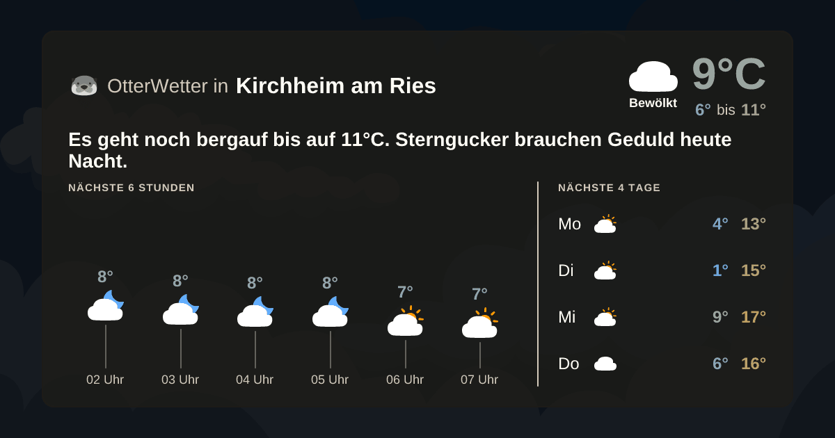 Wetter-Widget-Vorschau mit Vorhersagedaten für Kirchheim am Ries