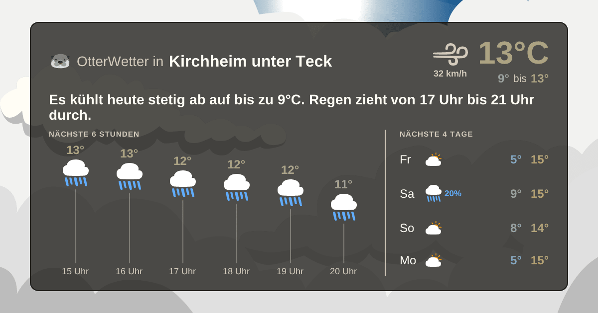 OtterWetter-Widget Kirchheim unter Teck