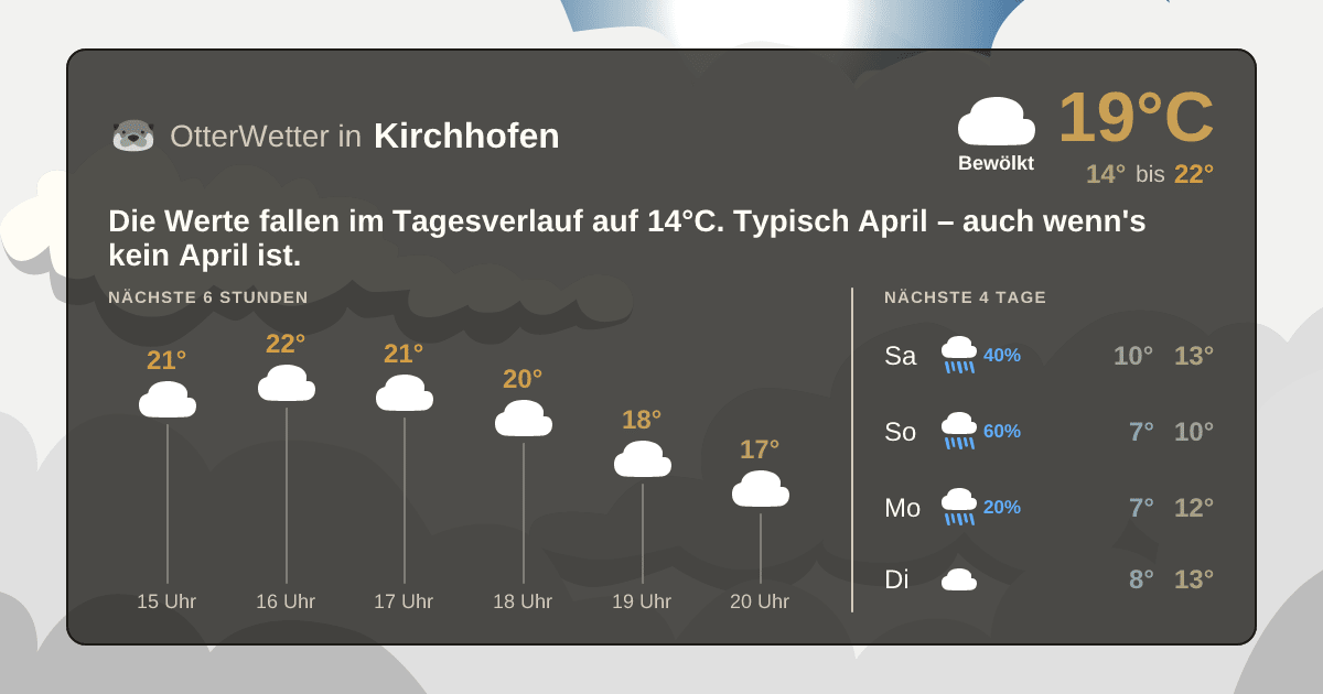 Widget-Vorschau für Kirchhofen Wetter-Widget-Vorschau mit Vorhersagedaten für Kirchhofen