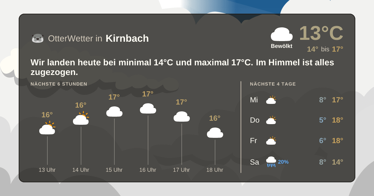 Widget-Vorschau für Kirnbach Wetter-Widget-Vorschau mit Vorhersagedaten für Kirnbach