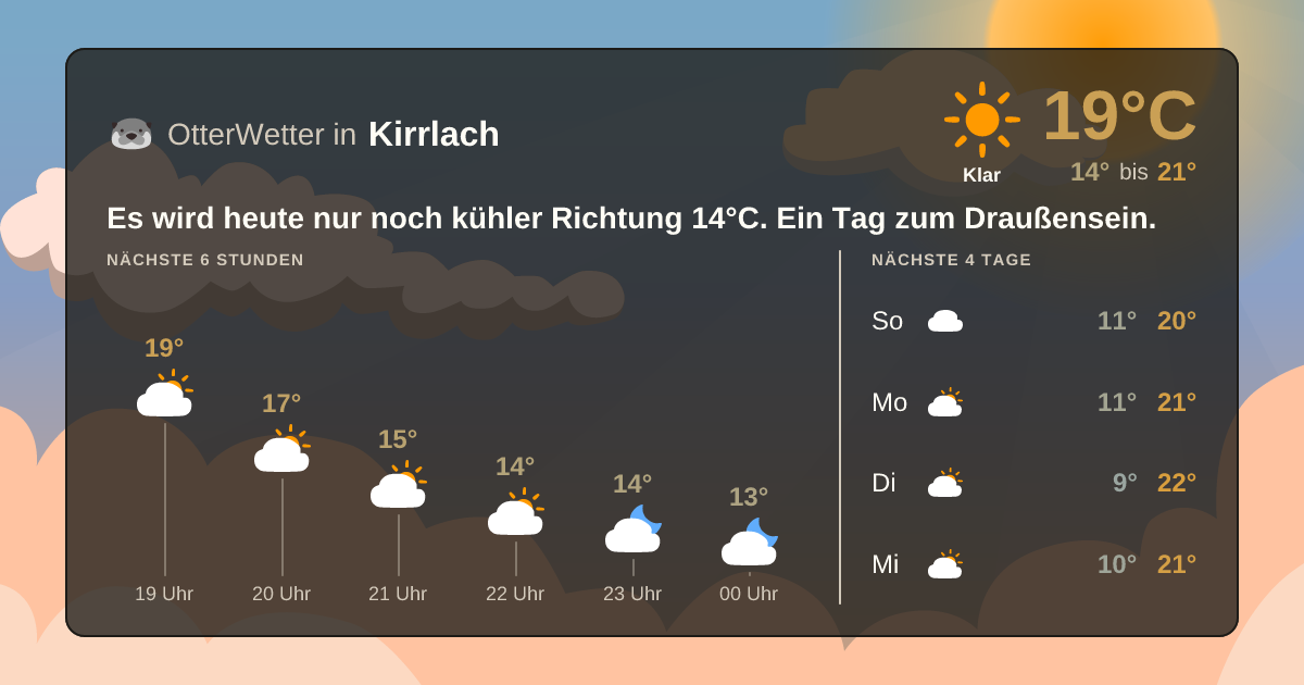 Wetter-Widget-Vorschau mit Vorhersagedaten für Kirrlach