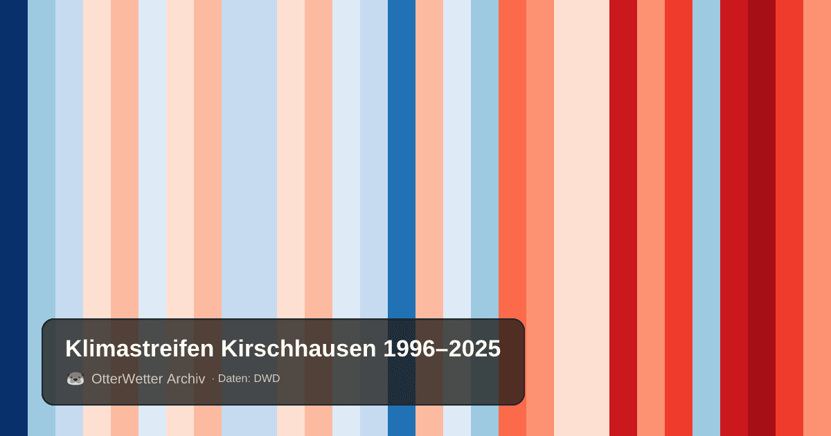 Klimastreifen Kirschhausen: Jahresmitteltemperaturen von blau (kühler) bis rot (wärmer)