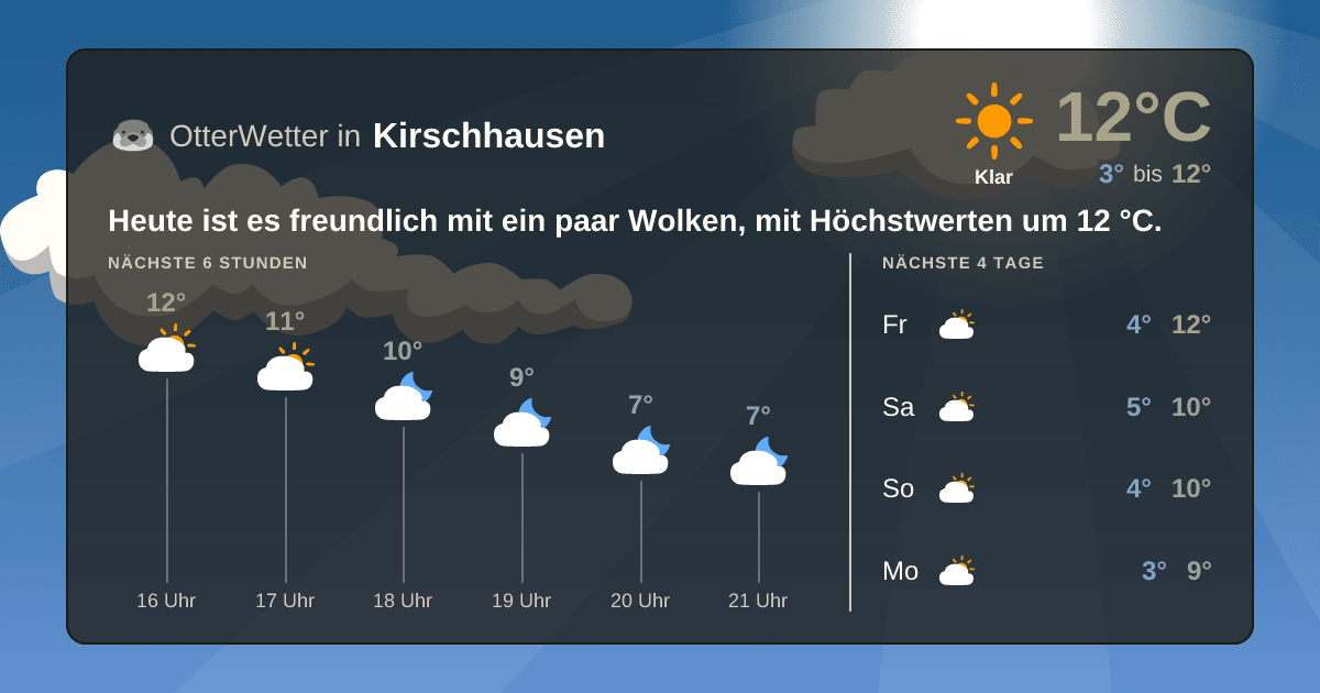 OtterWetter-Widget Kirschhausen