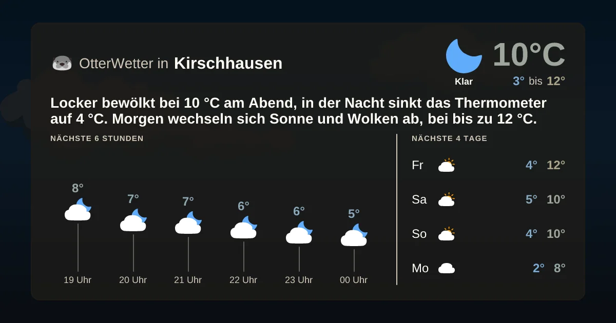 Widget-Vorschau für Kirschhausen Wetter-Widget-Vorschau mit Vorhersagedaten für Kirschhausen