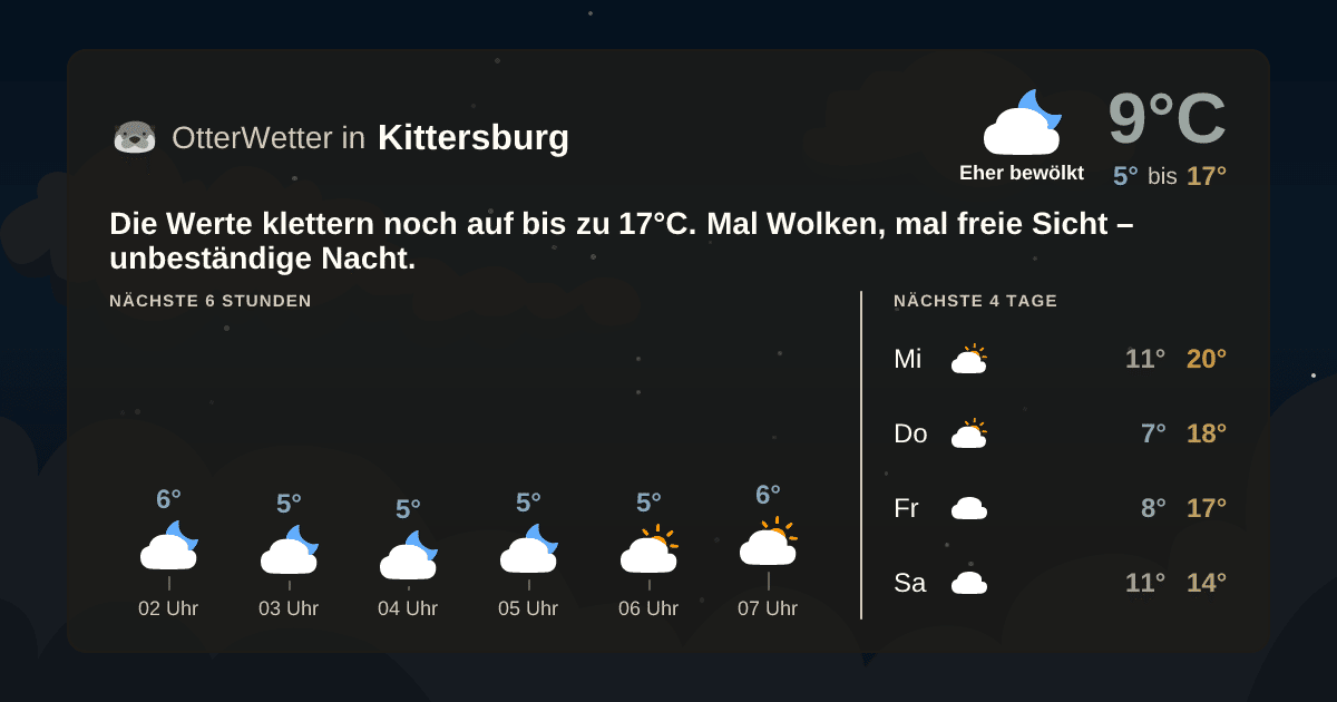 Widget-Vorschau für Kittersburg Wetter-Widget-Vorschau mit Vorhersagedaten für Kittersburg