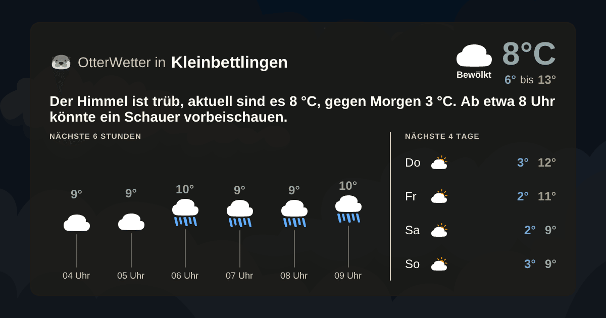OtterWetter-Widget Kleinbettlingen