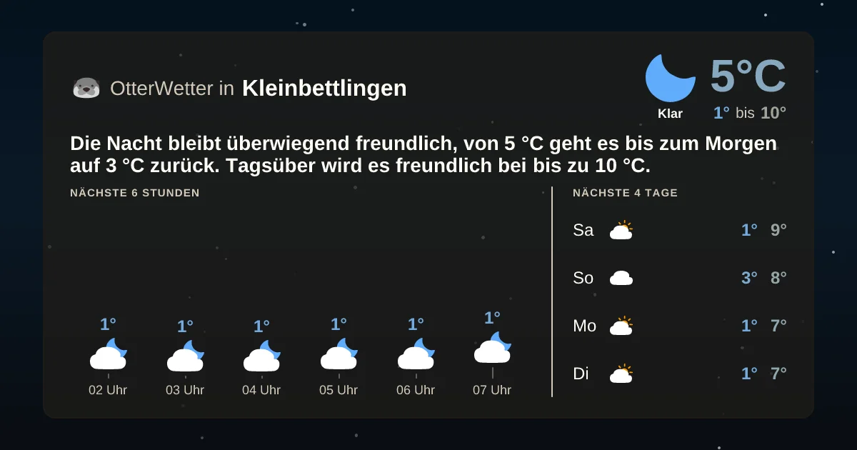 Widget-Vorschau für Kleinbettlingen Wetter-Widget-Vorschau mit Vorhersagedaten für Kleinbettlingen