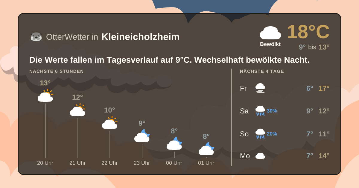 OtterWetter-Widget Kleineicholzheim