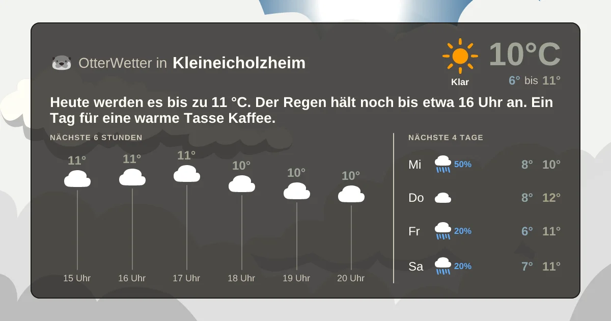 Widget-Vorschau für Kleineicholzheim Wetter-Widget-Vorschau mit Vorhersagedaten für Kleineicholzheim