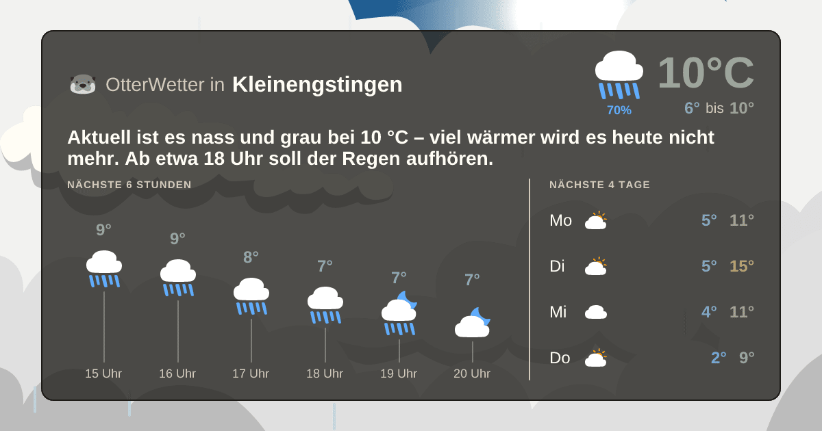 OtterWetter-Widget Kleinengstingen