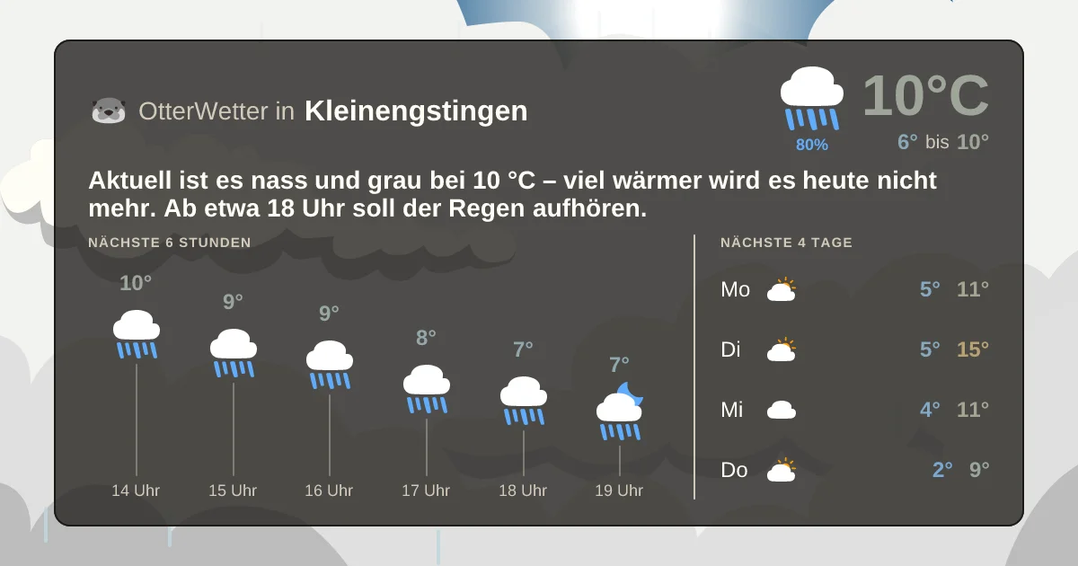 Wetter-Widget-Vorschau mit Vorhersagedaten für Kleinengstingen