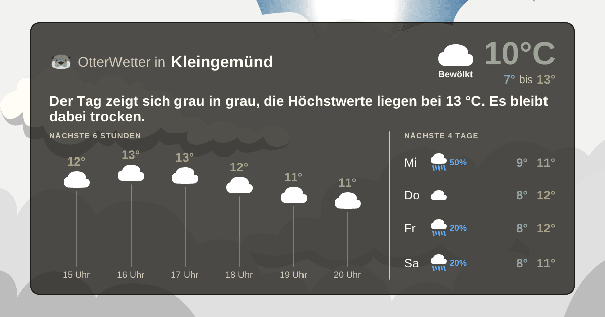 OtterWetter-Widget Kleingemünd