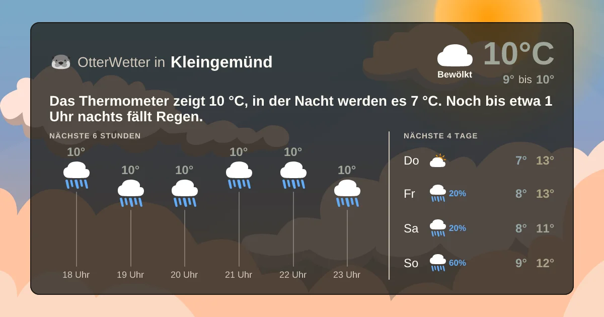 Wetter-Widget-Vorschau mit Vorhersagedaten für Kleingemünd