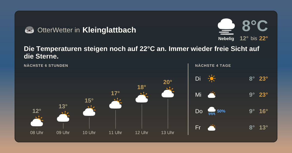 OtterWetter-Widget Kleinglattbach