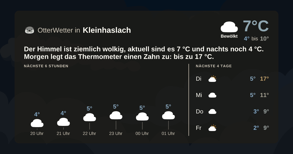 OtterWetter-Widget Kleinhaslach