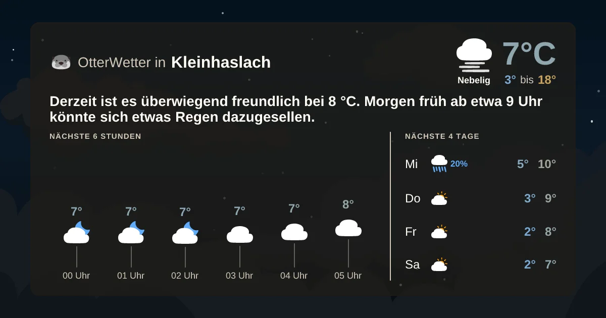 Widget-Vorschau für Kleinhaslach Wetter-Widget-Vorschau mit Vorhersagedaten für Kleinhaslach