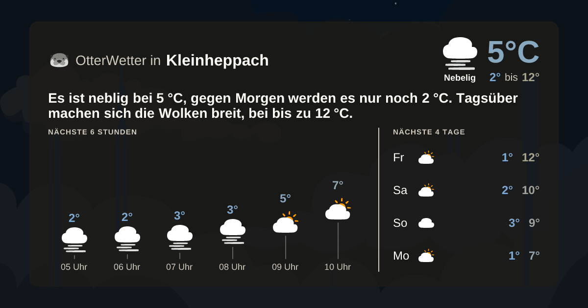 OtterWetter-Widget Kleinheppach