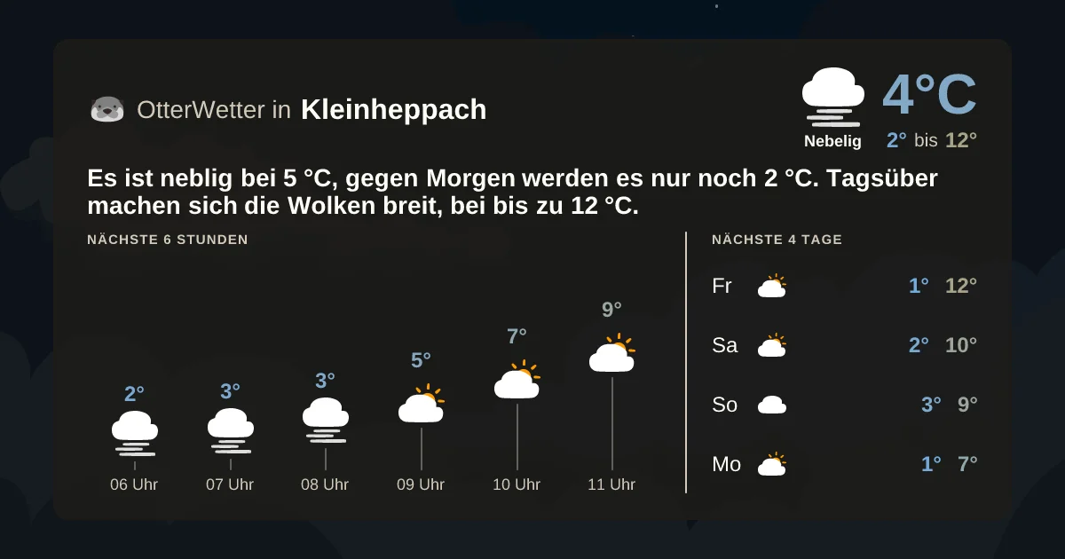 Widget-Vorschau für Kleinheppach Wetter-Widget-Vorschau mit Vorhersagedaten für Kleinheppach