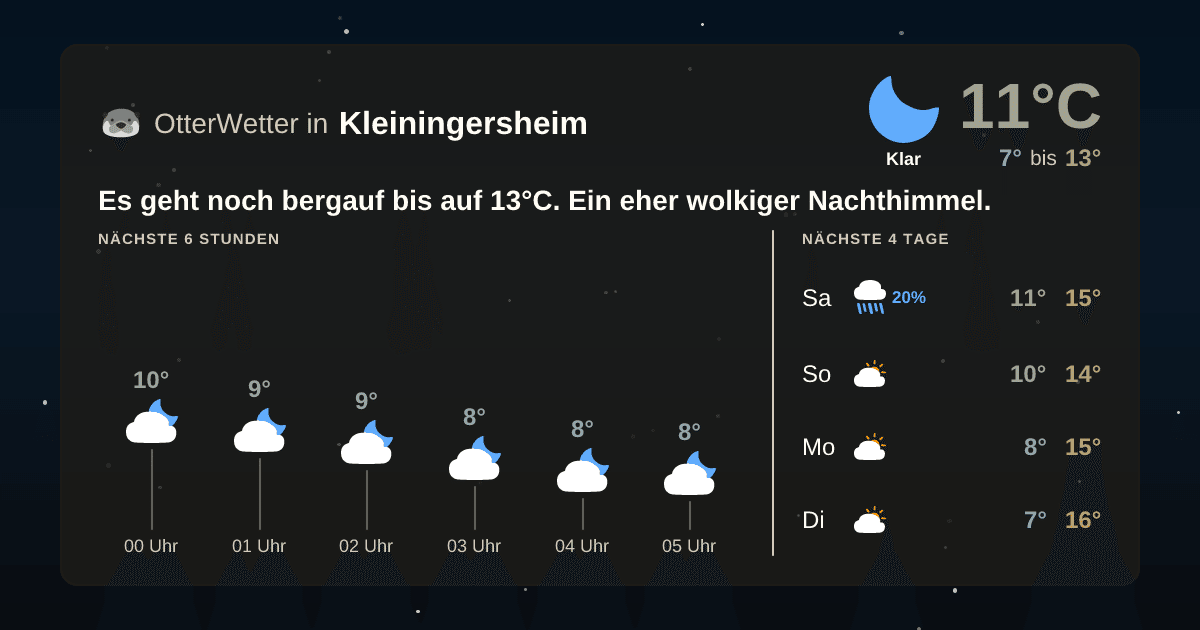 OtterWetter-Widget Kleiningersheim