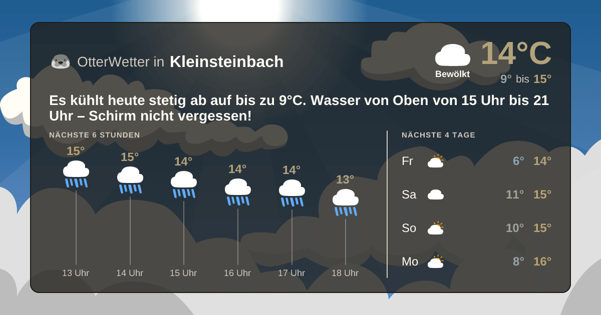 OtterWetter-Widget Kleinsteinbach