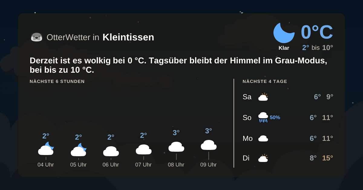 OtterWetter-Widget Kleintissen