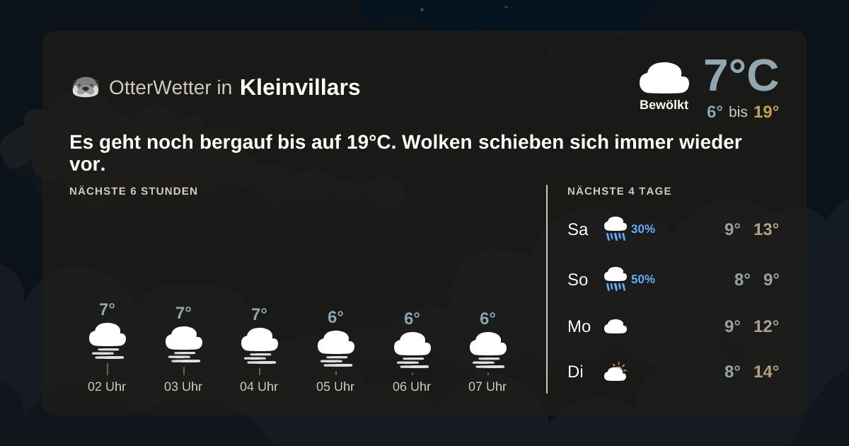 OtterWetter-Widget Kleinvillars